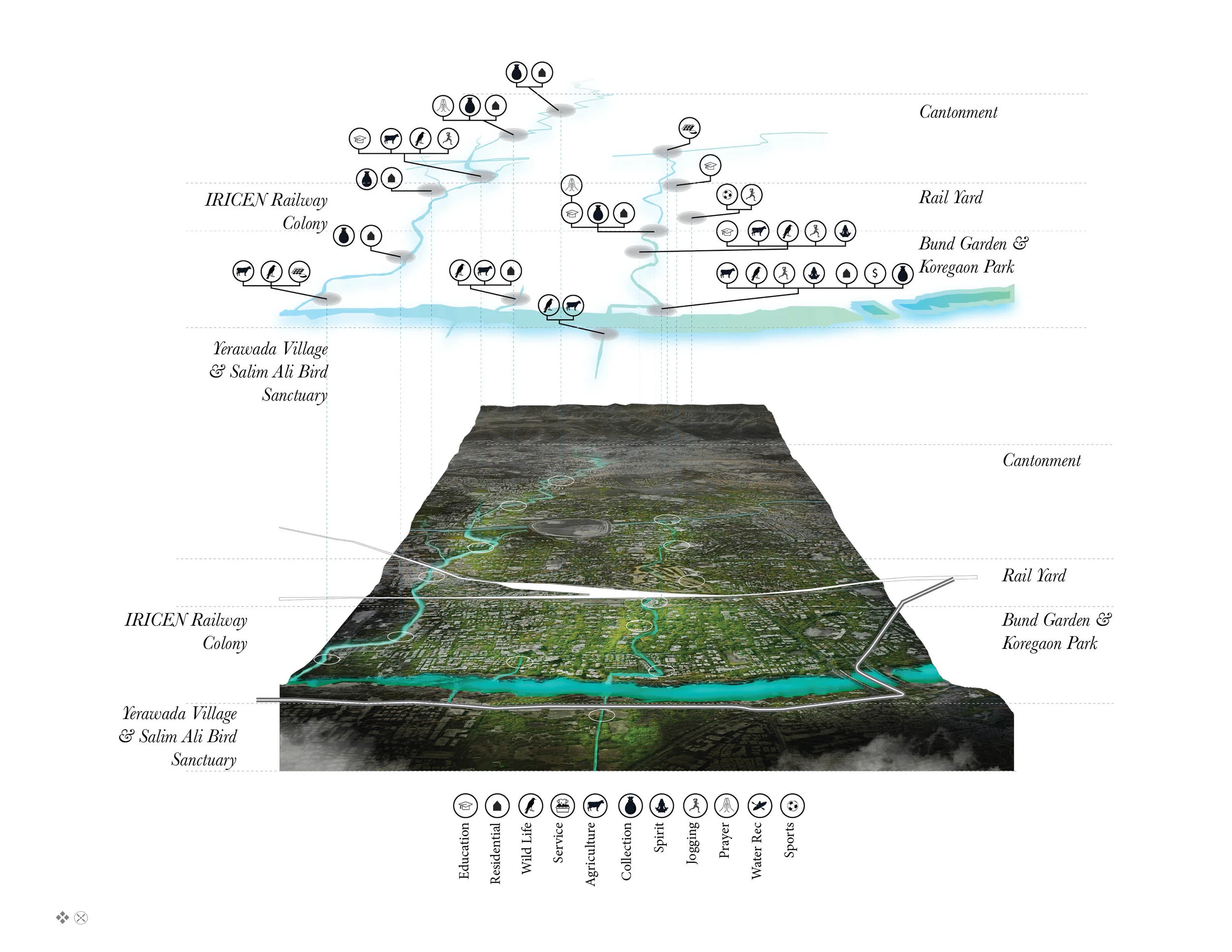 Nallah-Hood environmental and urban analysis