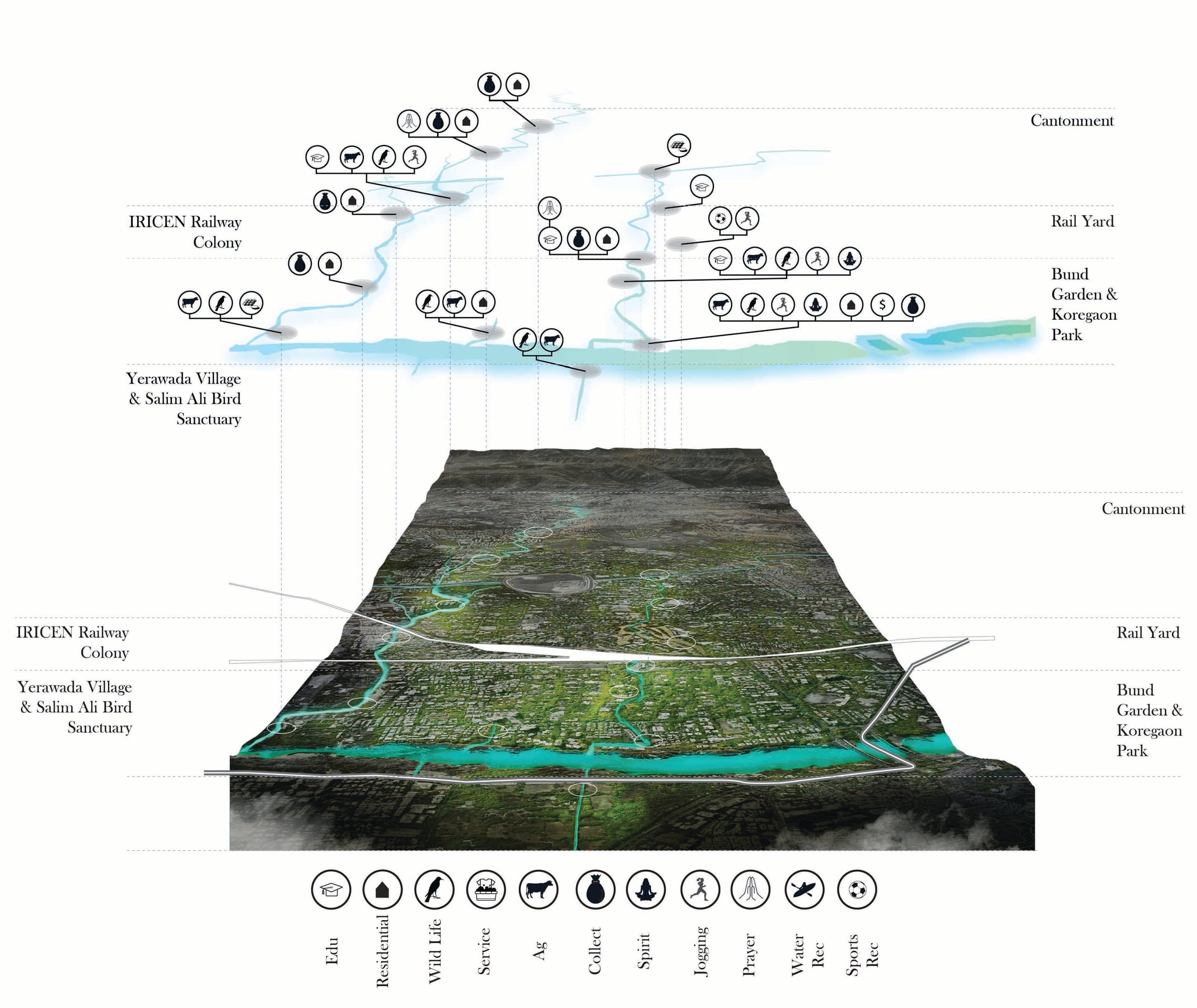 Nallah-Hood project transect analysis of Pune and the Mula-Mutha watershed